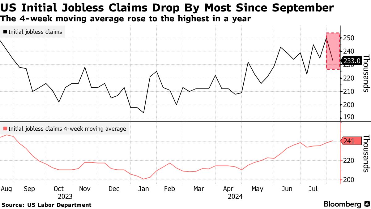 US unemployment claims (Source: US Labor Department)