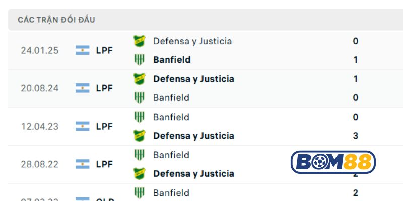 Lịch sử đối đầu giữa Atletico Banfield vs Defensa y Justicia