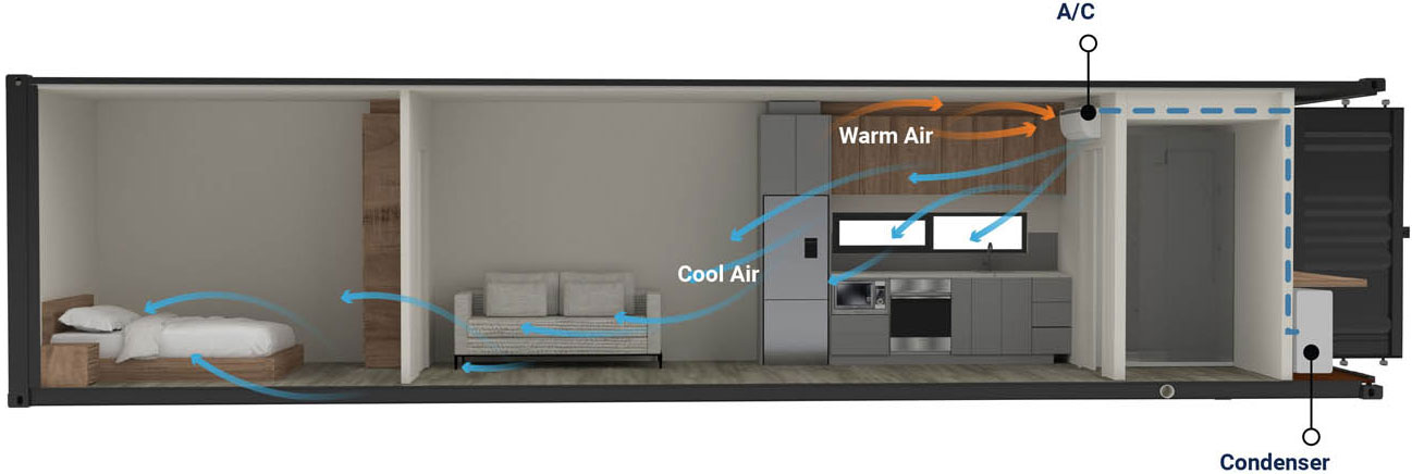 Air Conditioning process