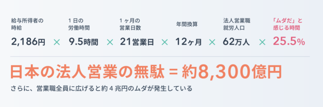 日本 営業 無駄 法人営業