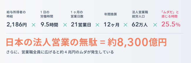 日本　営業　無駄　法人営業