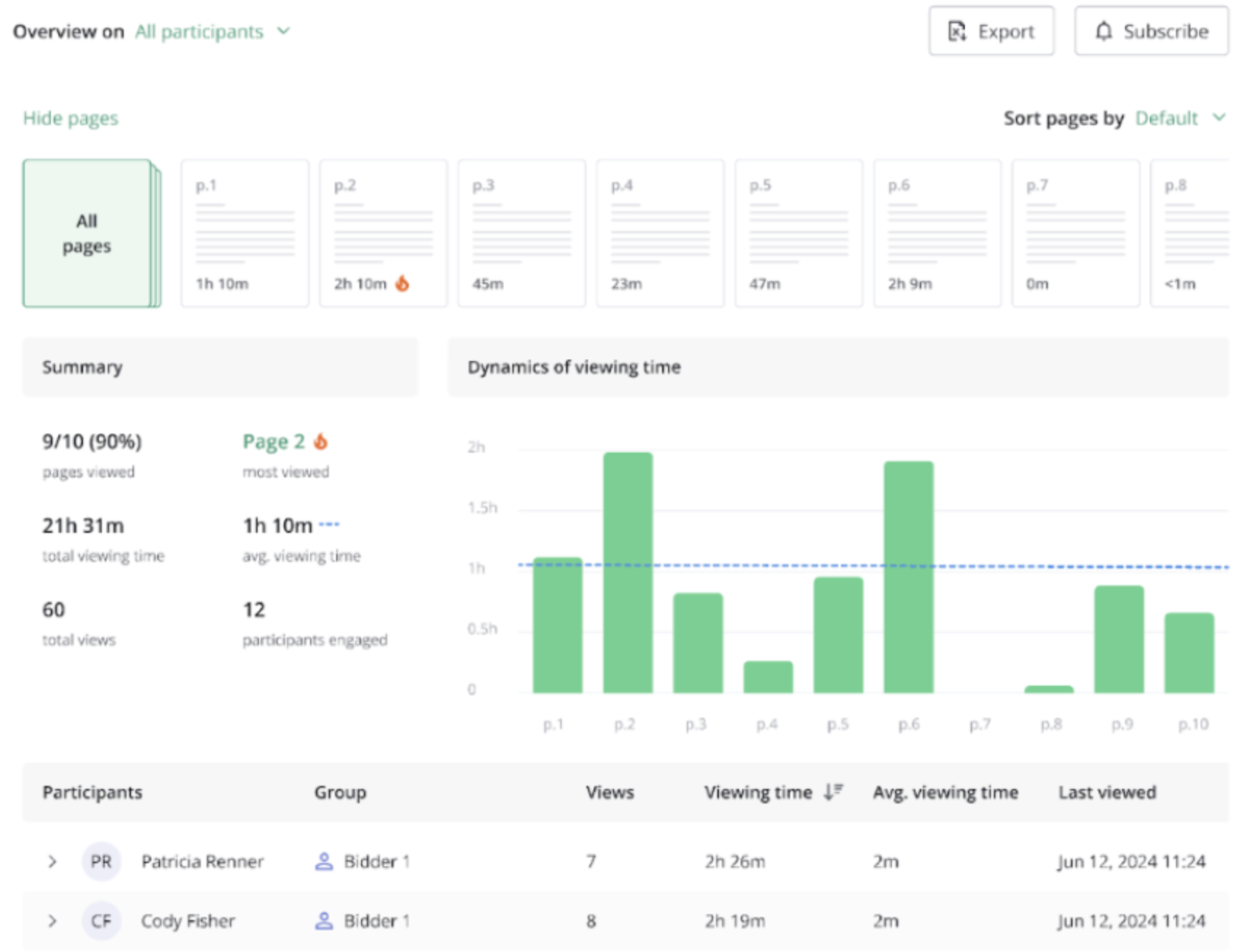 activity reports in virtual data rooms