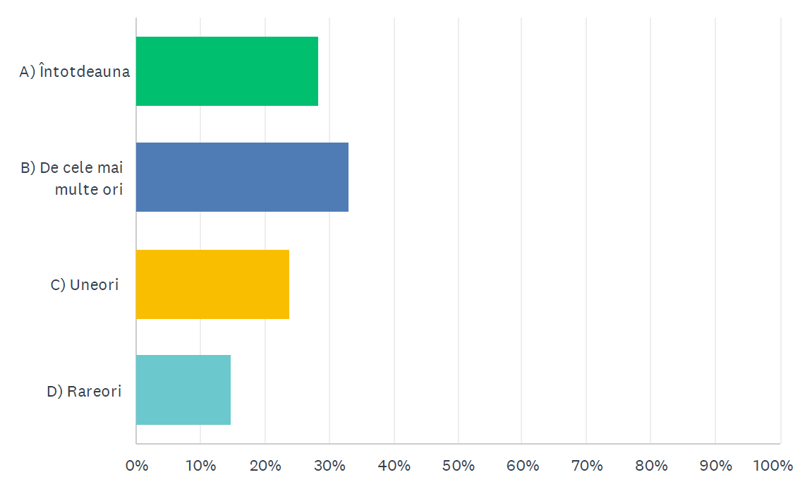 A graph with different colored rectangles

Description automatically generated