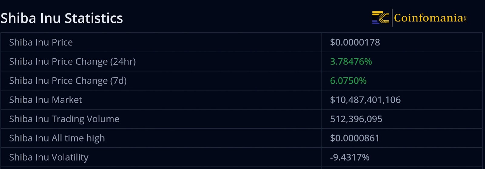 Shiba Inu Price Prediction 2024 – 2025: Is $0.1 Within Reach for SHIB? What’s the Possibility of a Price Breakout in the Next Bull Run?