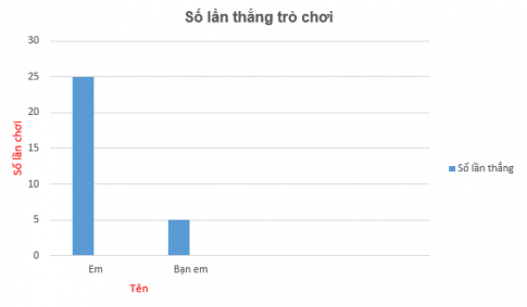 BÀI TẬP ÔN TẬP CUỐI NĂM