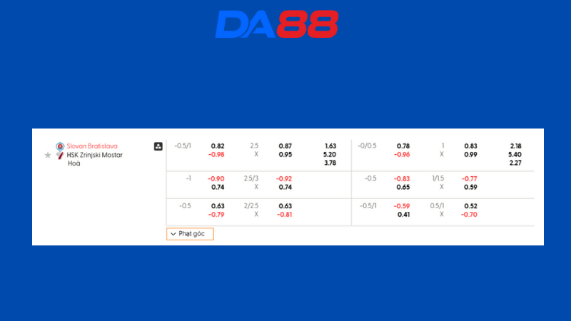 Bảng kèo Slovan Bratislava vs Zrinjski Mostar