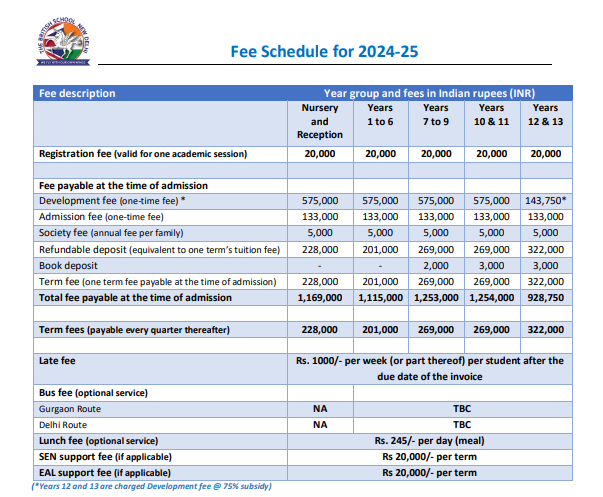 Best Schools In Central Delhi:  British School-Fee Schedule For 2024-25