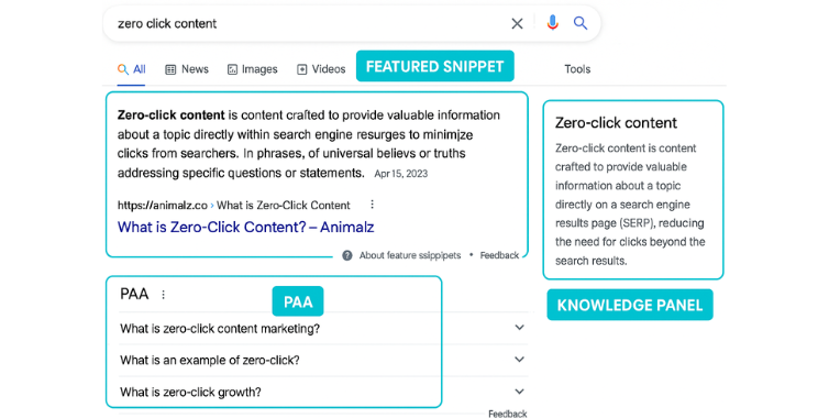 Key Types of Zero Click Search Results