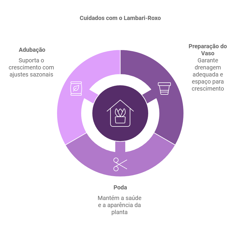 Técnicas de Plantio e Manutenção