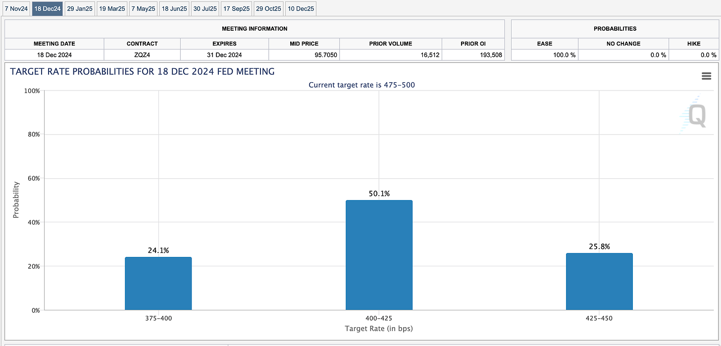 December 18th, 2024 target rate probabilities FED meeting CME FedWatch Tool