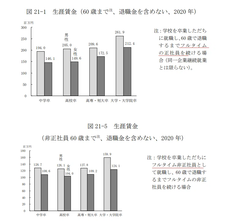 グラフ, 棒グラフ

自動的に生成された説明