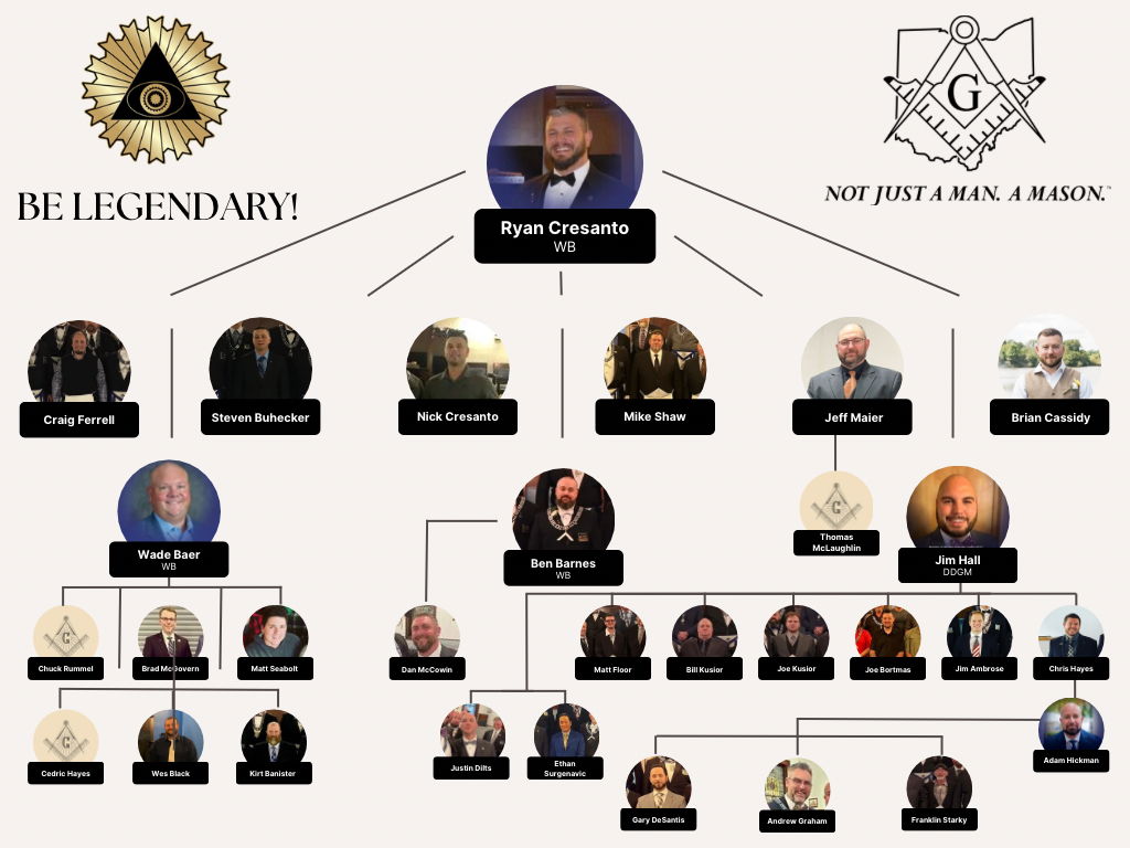 A visual with many Ohio Freemasons.