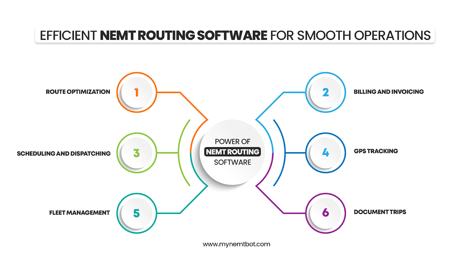 NEMT software
