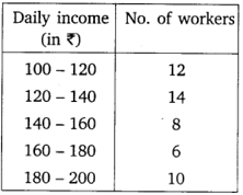 chapter 14-Statistics Exercise 14.4/image001.png