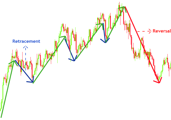 Chart, line chart, histogram

Description automatically generated