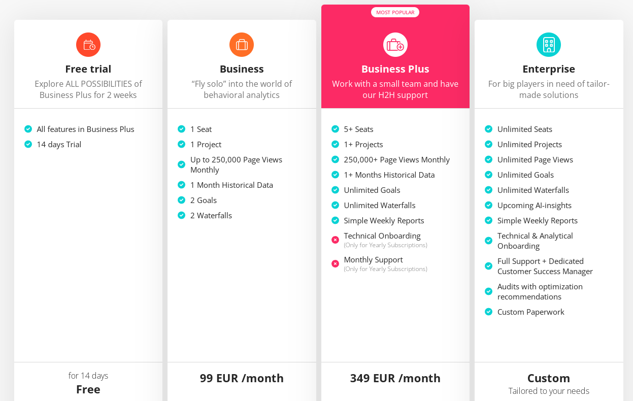 CUX pricing