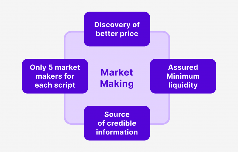 Crypto market makers provide essential liquidity