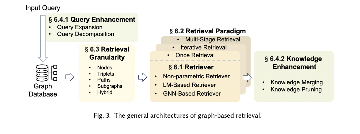 graph representation learning and its applications a survey