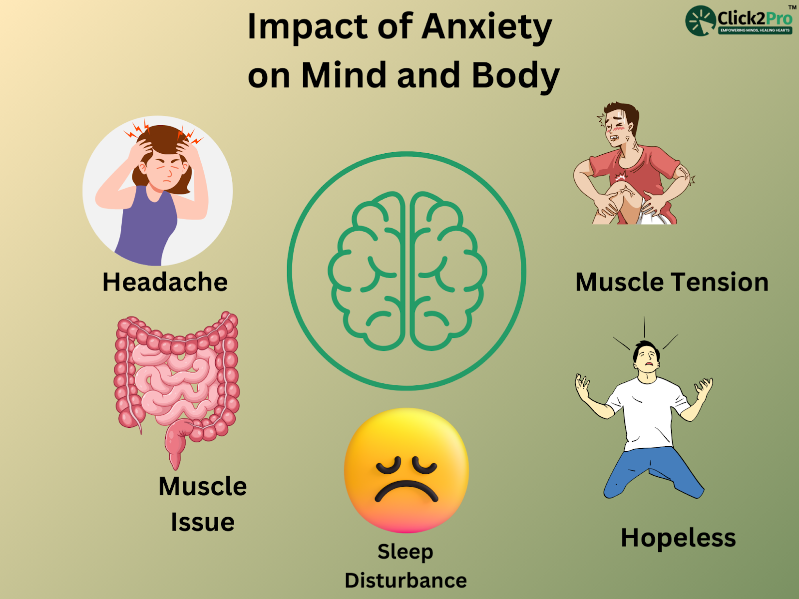 Impact of Anxiety on Mind and Body: Headache, muscle tension, sleep disturbance, and hopelessness.