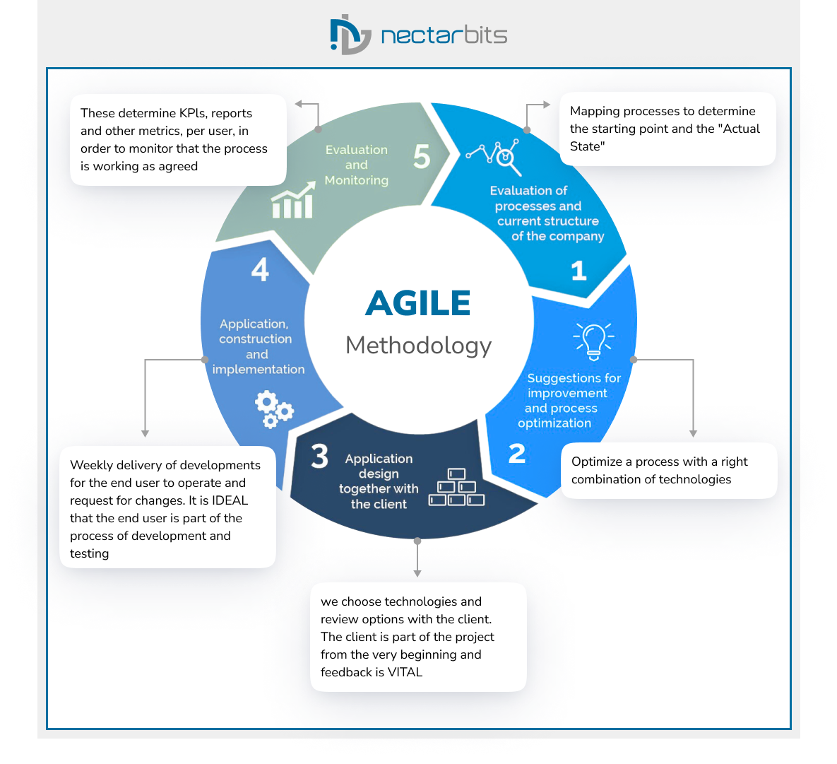 Agile Custom Software Development