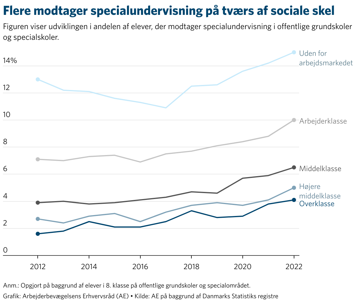 Et billede, der indeholder tekst, skærmbillede, linje/række, Font/skrifttype

Automatisk genereret beskrivelse