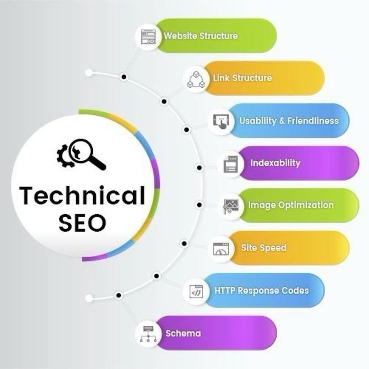 how to connect cloudflare domain to squarespace,
Squarespace templates, squarespace website templates,Squarespace best templates,
 Squarespace Themes, free squarespace templates, Presentybox