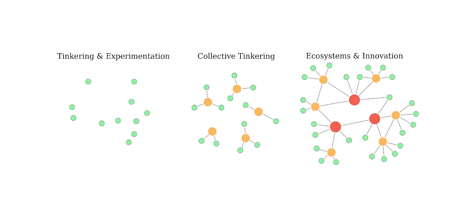 Connecting the dots