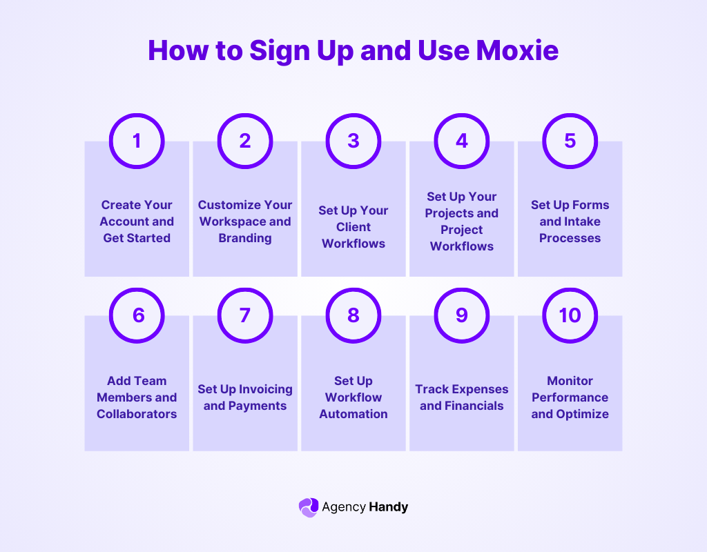 How to Sign Up and Use Moxie