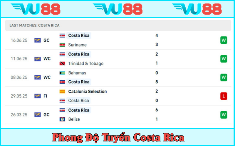 Phong độ của Navas và đồng đội đang là khá tốt