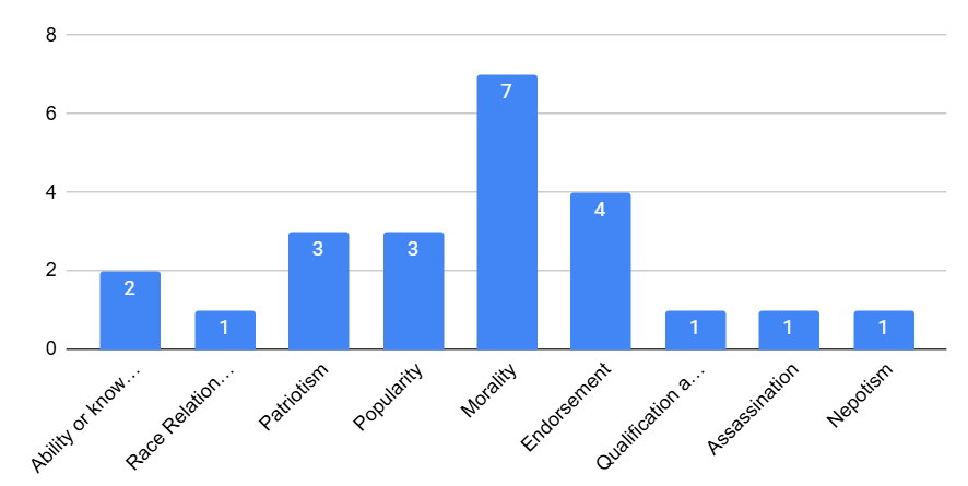 A graph with blue bars and white textDescription automatically generated