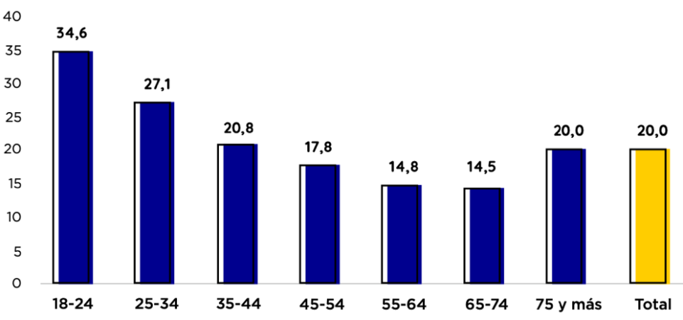 Gráfico, Gráfico de barras

Descripción generada automáticamente