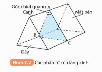 BÀI 7. LĂNG KÍNH