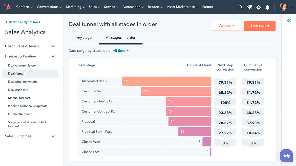 sales enablement tools