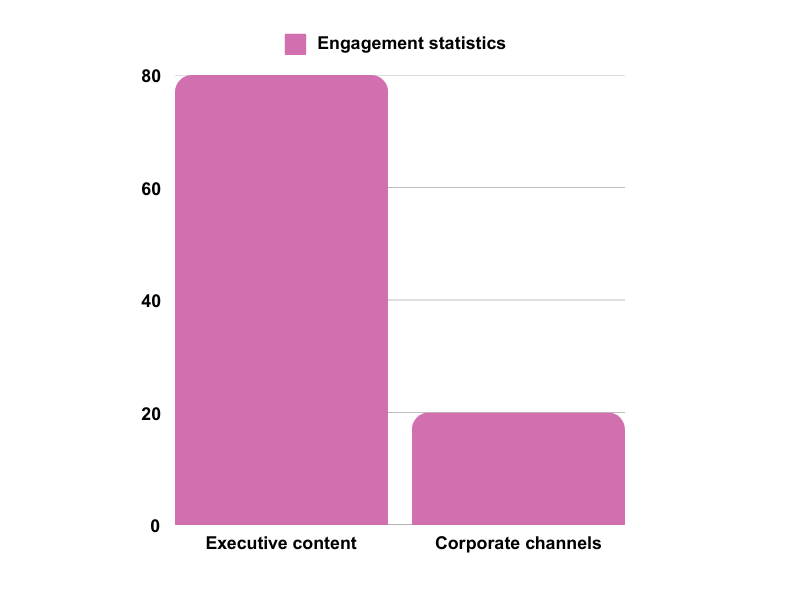 A graph of a graph with text

AI-generated content may be incorrect.