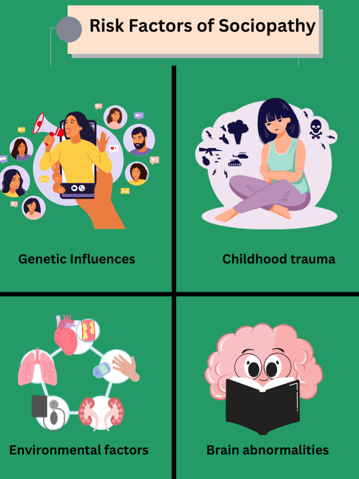 Infographic on sociopathy risk factors: genetic influences, childhood trauma, environmental factors, and brain abnormalities.