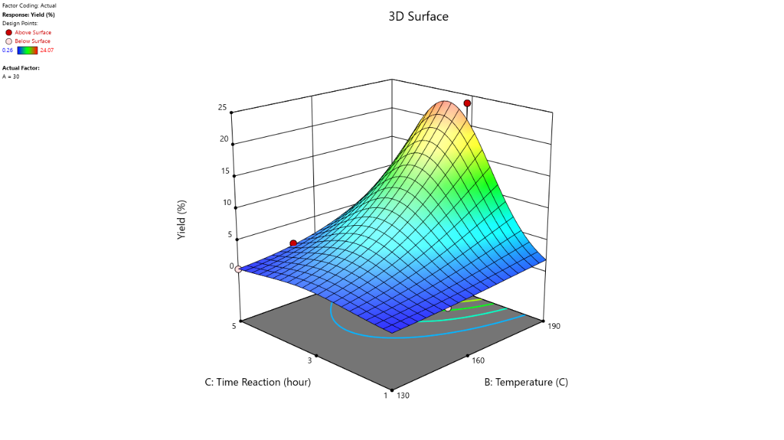 D:\Penelitian\BC graph.png