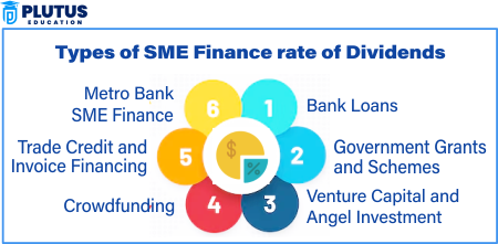 SME Finance