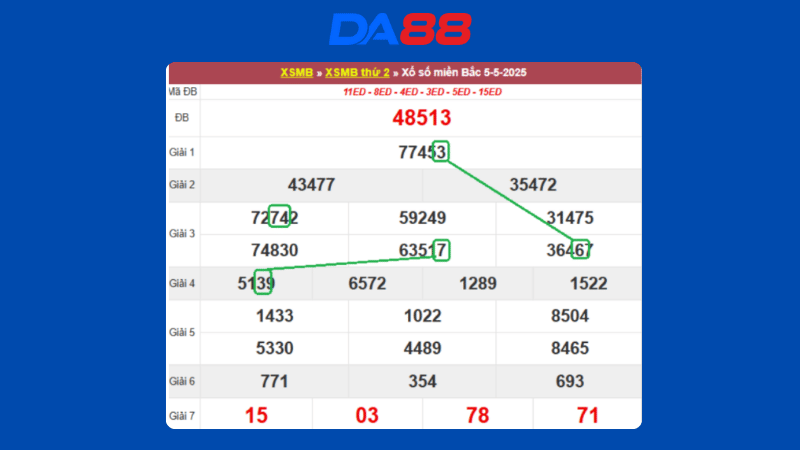 Dự đoán kết quả xsmb phương pháp chuỗi loto ngày 6/5/2025