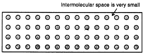 Selina Concise Physics Class 8 ICSE Solutions Chapter 1 Matter 5