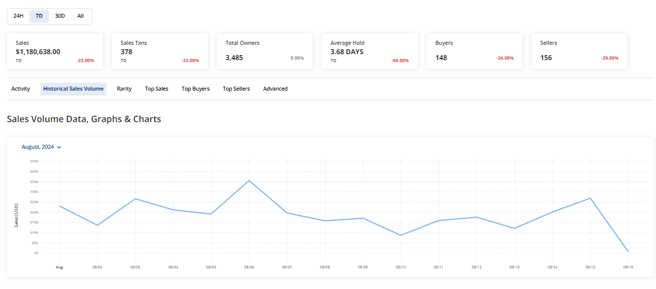CRYPTONEWSBYTES.COM AD_4nXea6A6ORWSZ_F8H1mYBTwtmt-_MJfYaXpg0K1Um-oz_jcc_M3YIxsJUwDz6FBzPRV624XVRso0yz_Z5rDWzOAuN1Zg7I38mKCJX_9Su7hcPyT6Y1yBeqOfn13T6mT50xJhLbrfyTqFvTqre8cjP7B_l5NLZrJFEGWCpZBrFWA?key=d6h5RUvplV2fLvv8pYyoFQ Are Solana NFTs at $16  Million Closer to Overtaking Ethereum or Will Bitcoin Take the Second Position?  