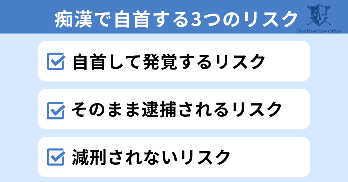 痴漢で自首するリスク