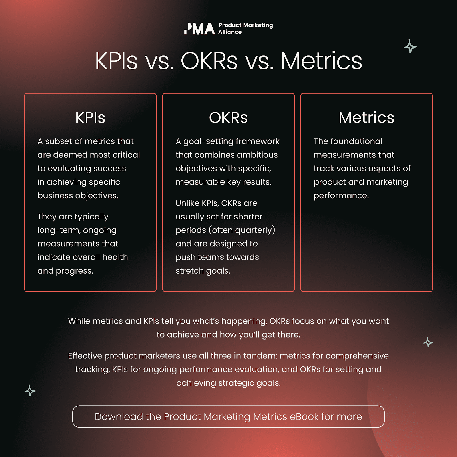 KPIs vs OKRs vs metrics