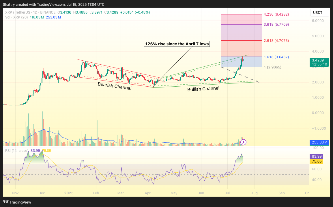 XRP Price Prediction: After Skyrocketing 24% to New All-Time High This Week - What's Next?