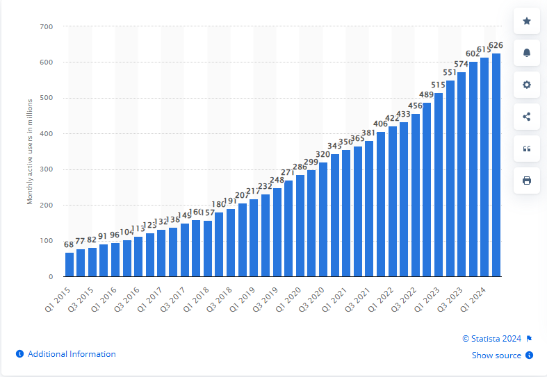 Spotify Statistical Facts