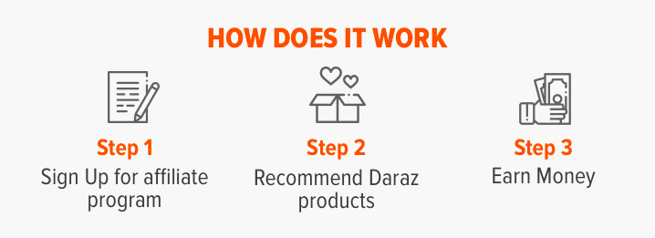 Steps to join Daraz Affiliate Marketing