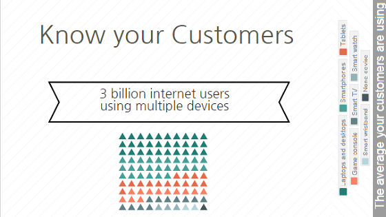 Statistiques de marketing Internet 2016