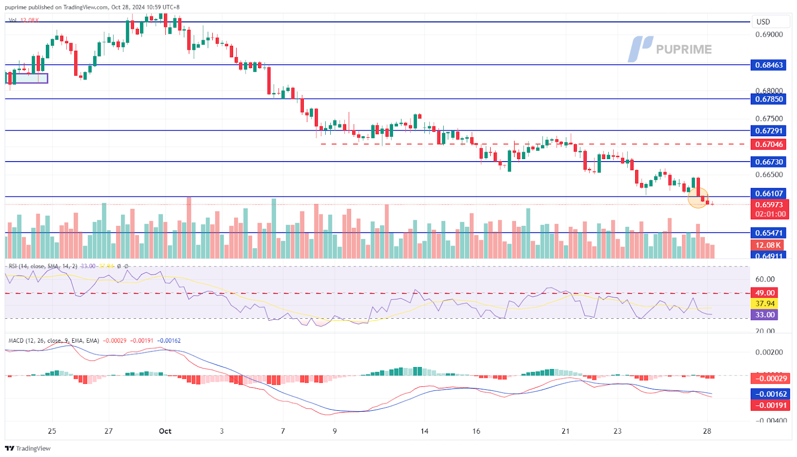 AUD/USD 29102024