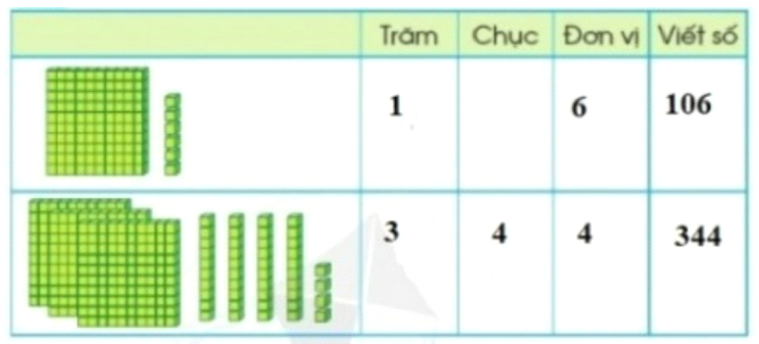 BÀI 90. EM ÔN LẠI NHỮNG GÌ ĐÃ HỌC