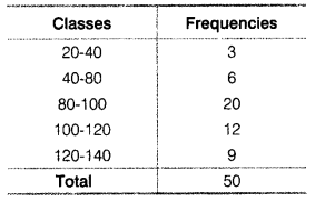 Statistics for Economics Class 11 NCERT Solutions Chapter 6 Measures of Dispersion Q11