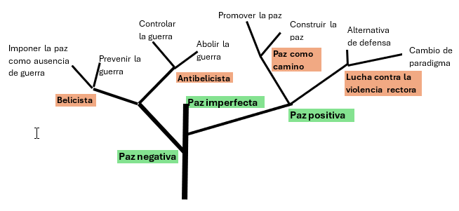 Diagrama

Descripción generada automáticamente